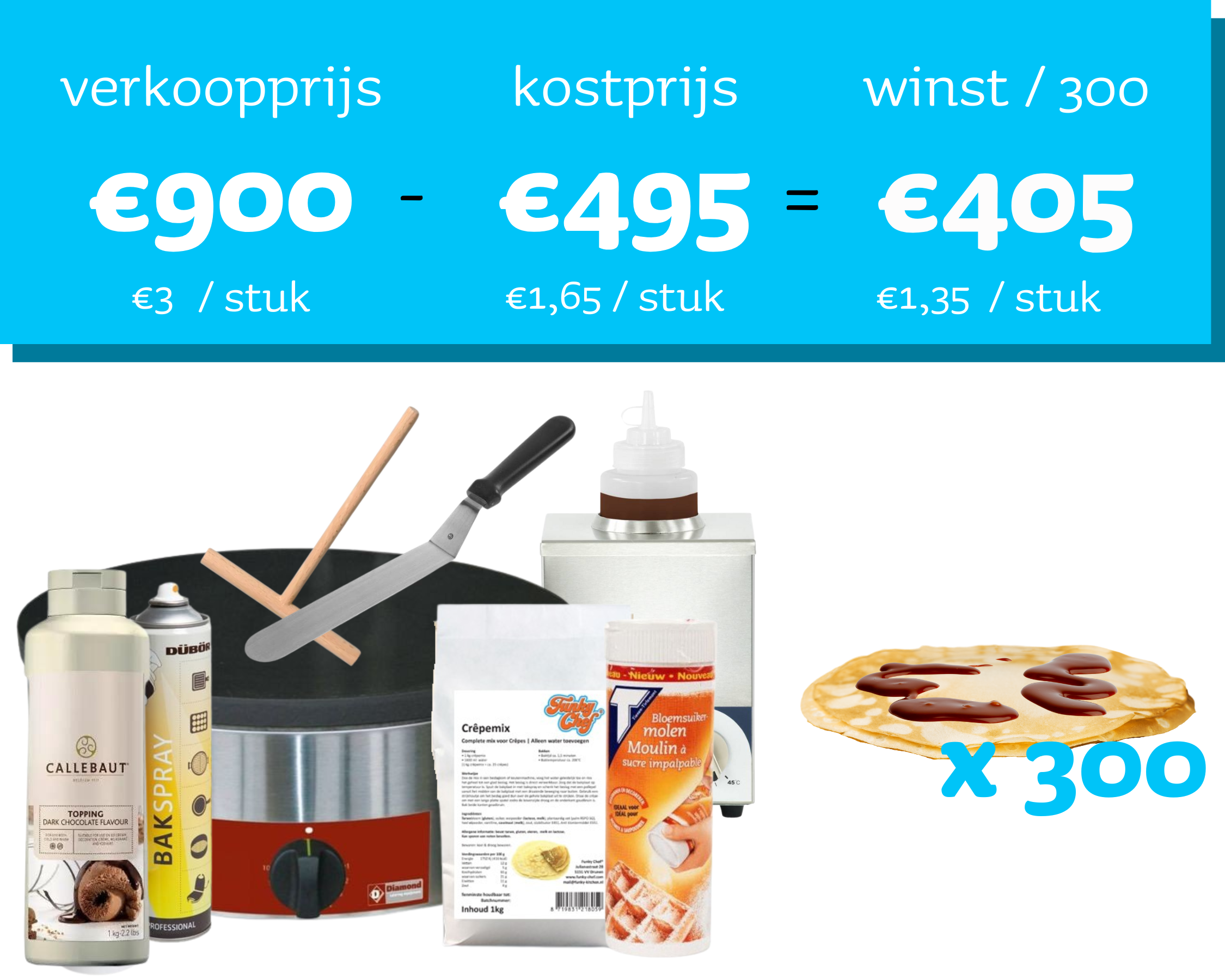 Verkoopset 300 Pannenkoeken (incl. toppings)
