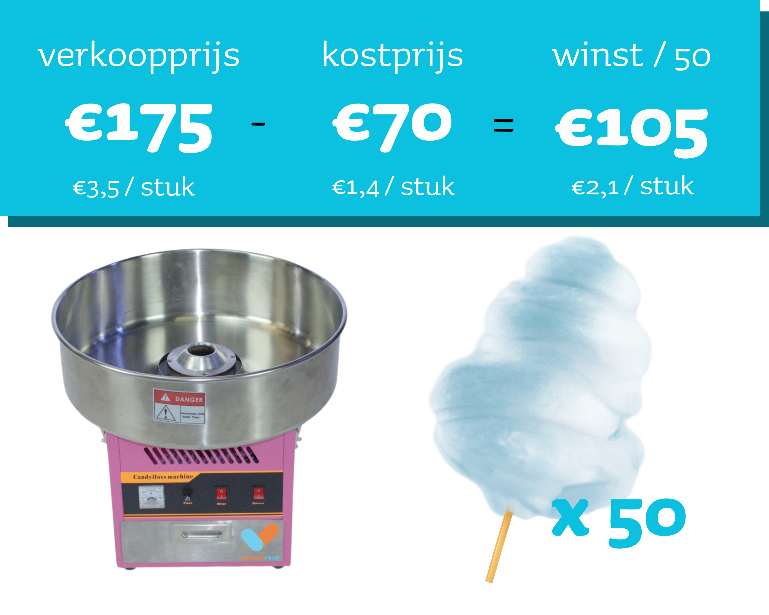Verkoopset 50 Blauwe Suikerspinnen