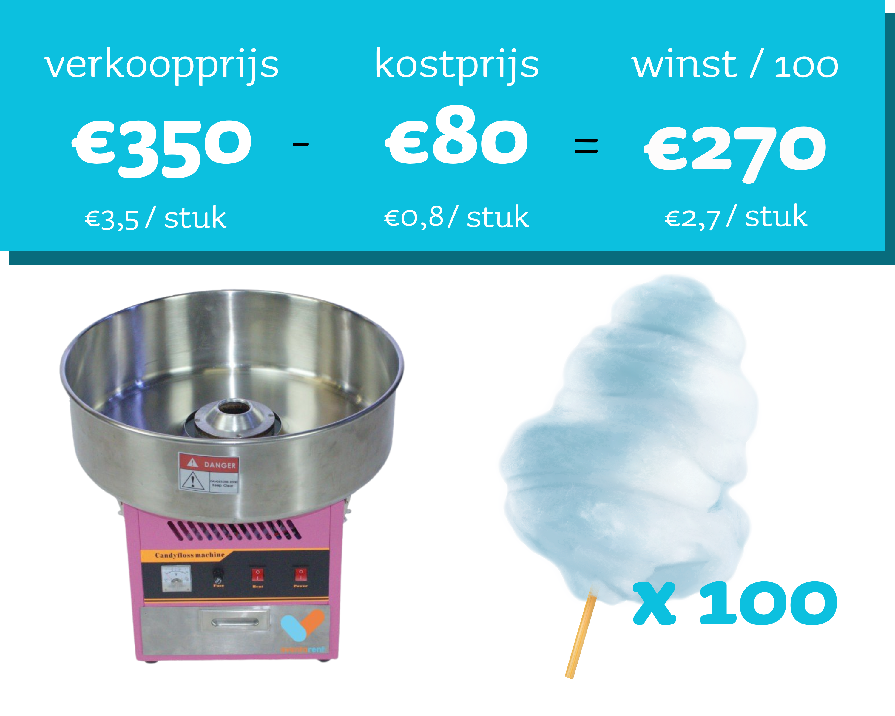 Verkoopset 100 Blauwe Suikerspinnen