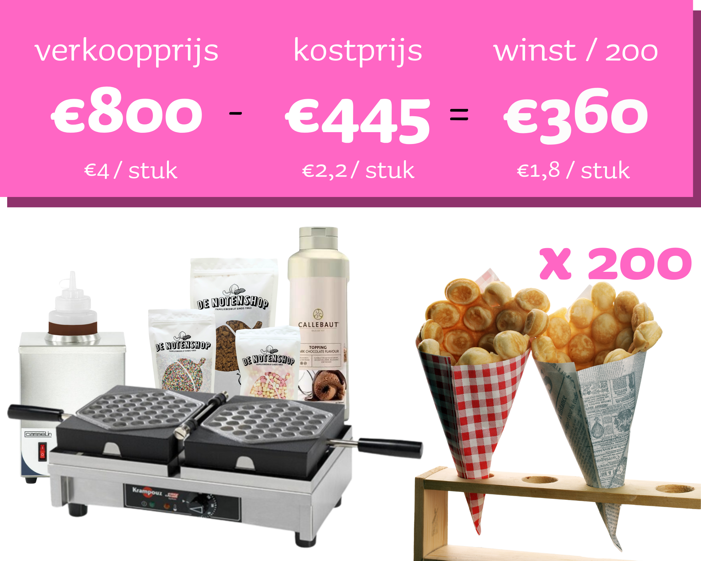 Verkoopset 200 Bubble Wafels (incl. toppings)