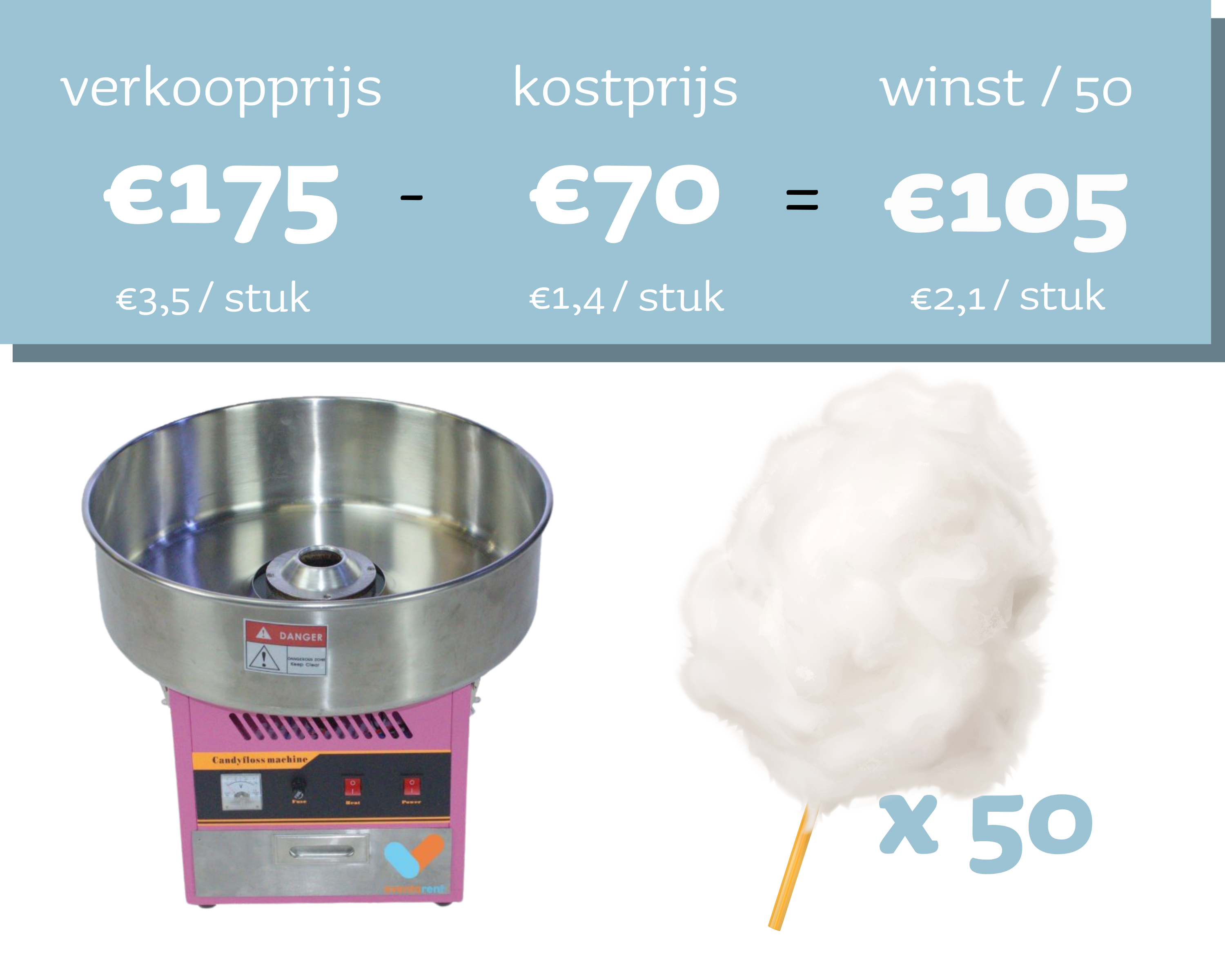 Verkoopset 50 Witte Suikerspinnen