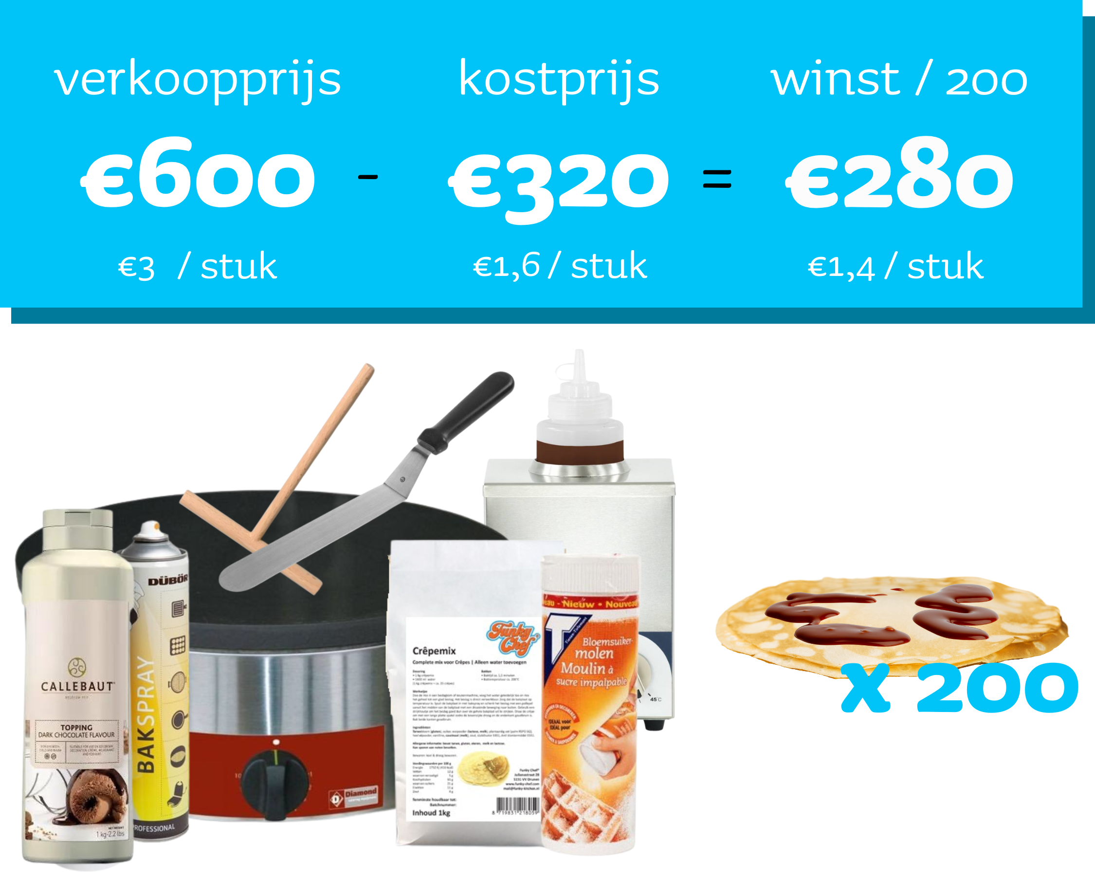 Verkoopset 200 Pannenkoeken (incl. toppings)