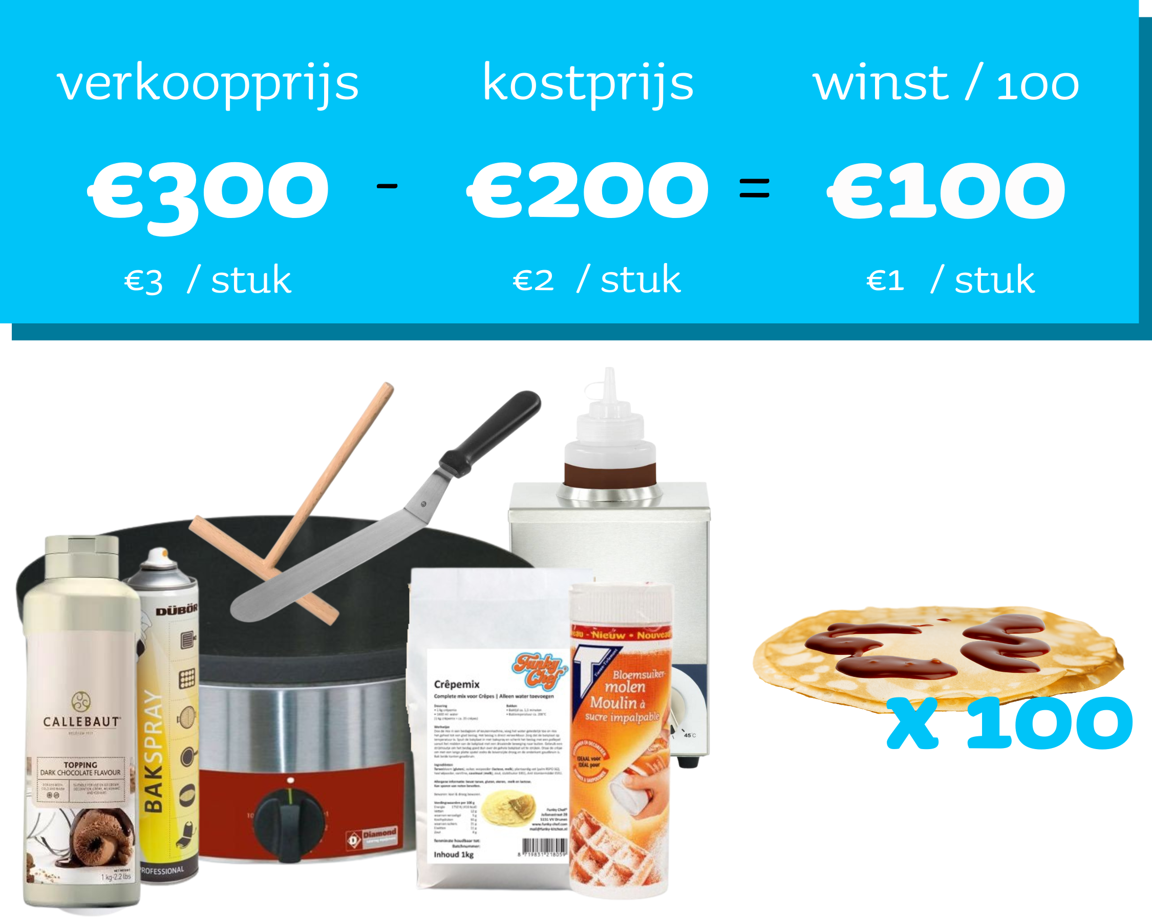 Verkoopset 100 Pannenkoeken (incl. toppings)